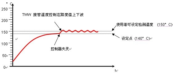 说明: http://www.5181717.com/uploadfile/20121026091123581.jpg