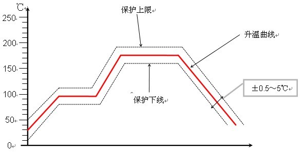 说明: http://www.5181717.com/uploadfile/20121026091156895.jpg